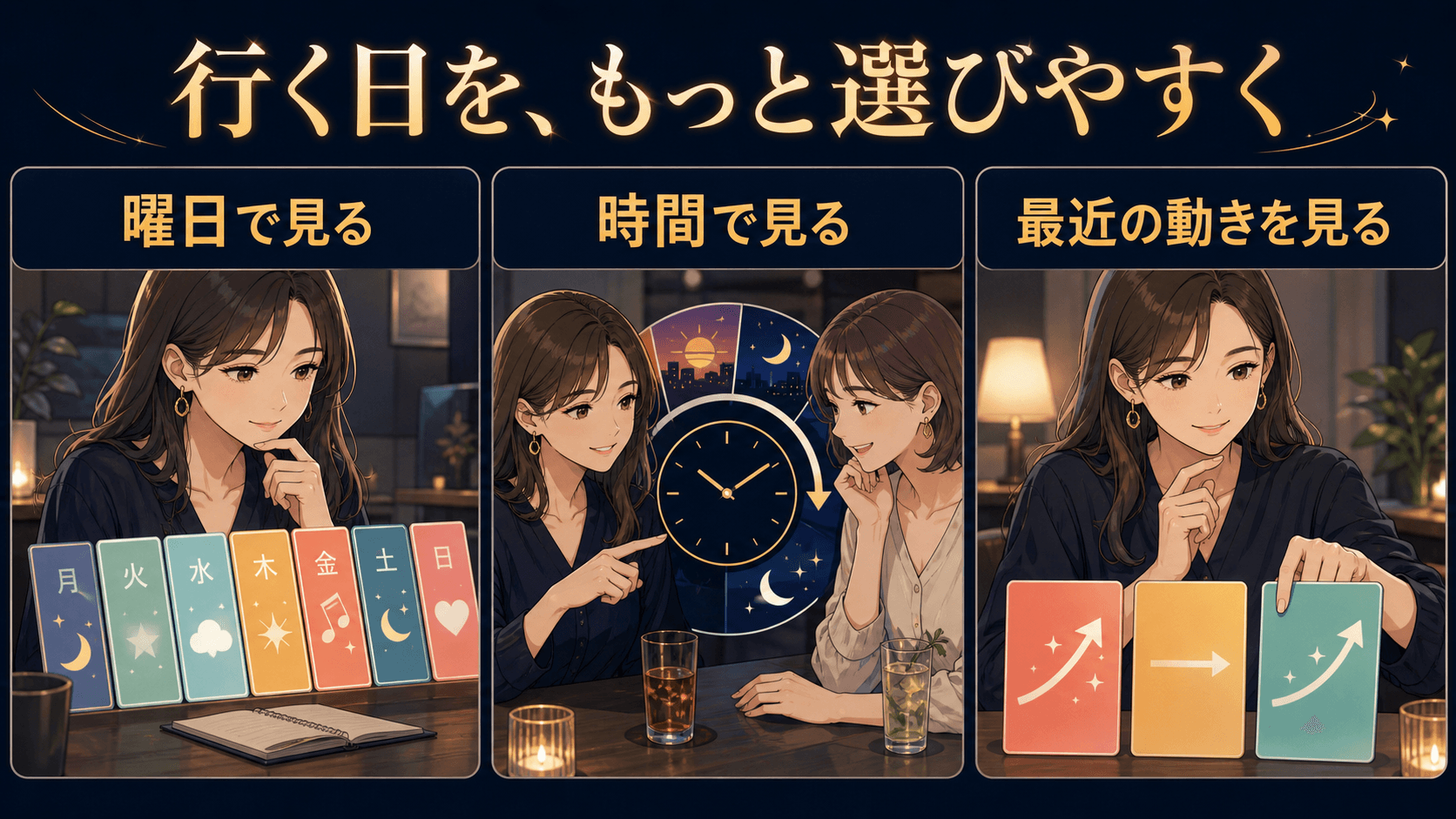 曜日、時間、最近の動きから行く日を選ぶ流れ